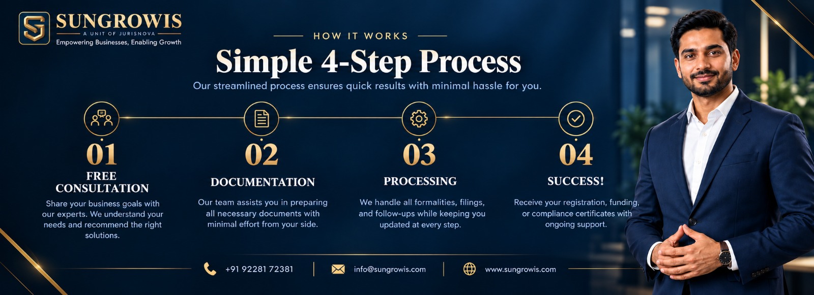 Simple 4-Step Process
