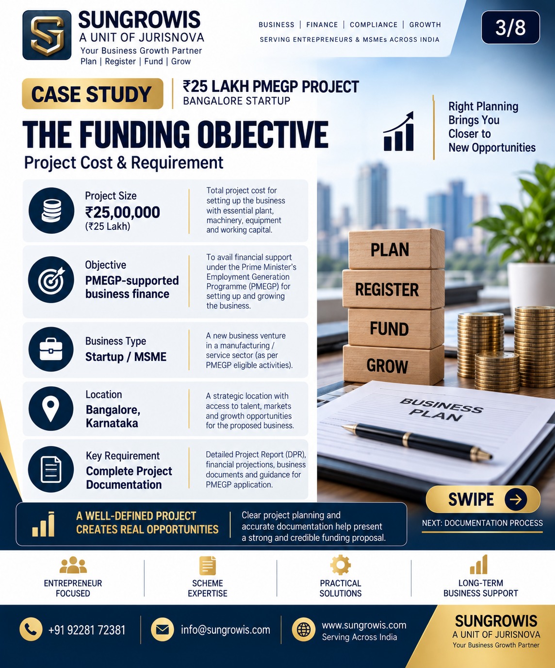 Poster 9 showcasing Sungrowis business funding insights
